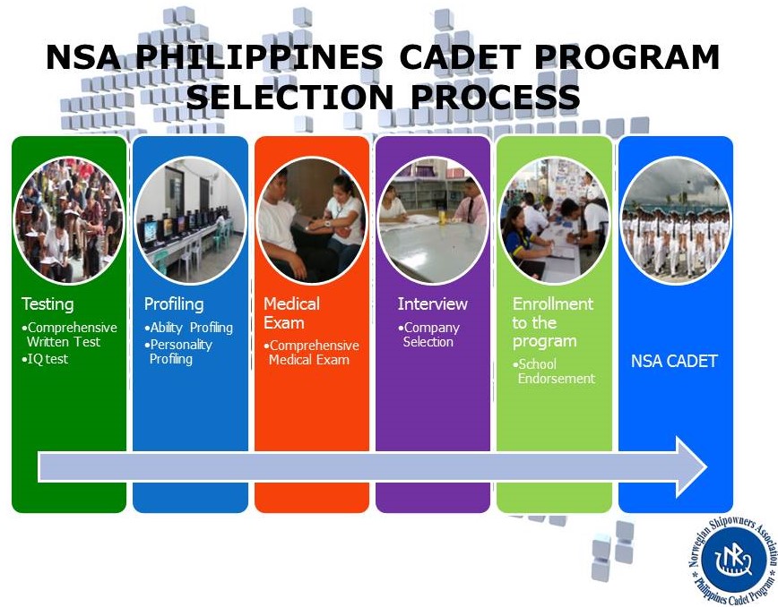 NSA Scholarship Program Selection process for applicants.