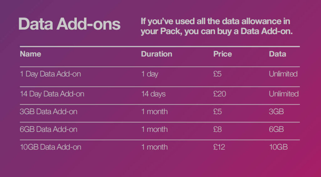 Three UK data add-ons with price, duration, and data.