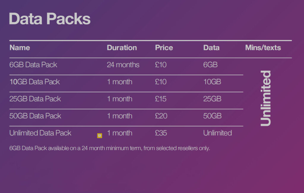 Different Data Pack bundle for one month  its price in British Pounds.