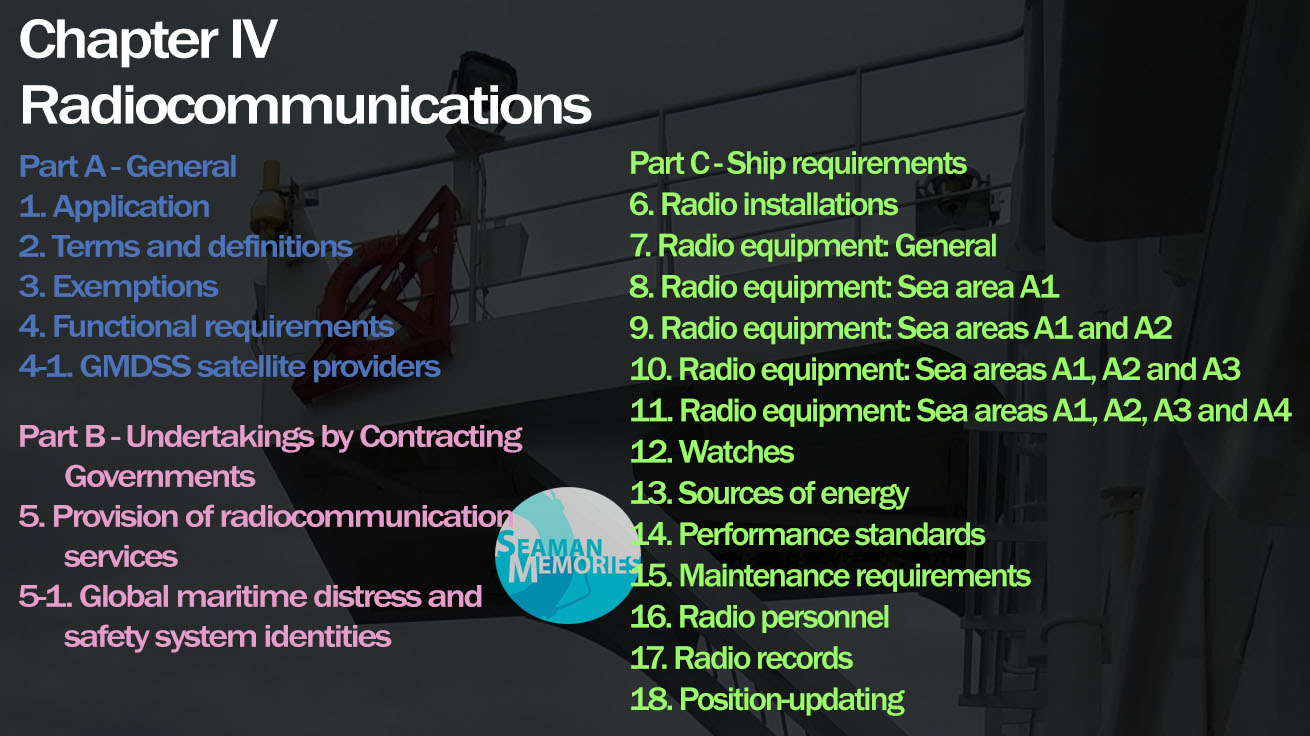 SOLAS Chapter IV - Radiocommunications