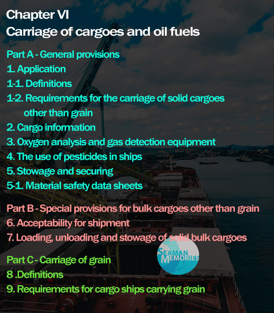 SOLAS Chapter VI - Carriage of cargoes and oil fuels.