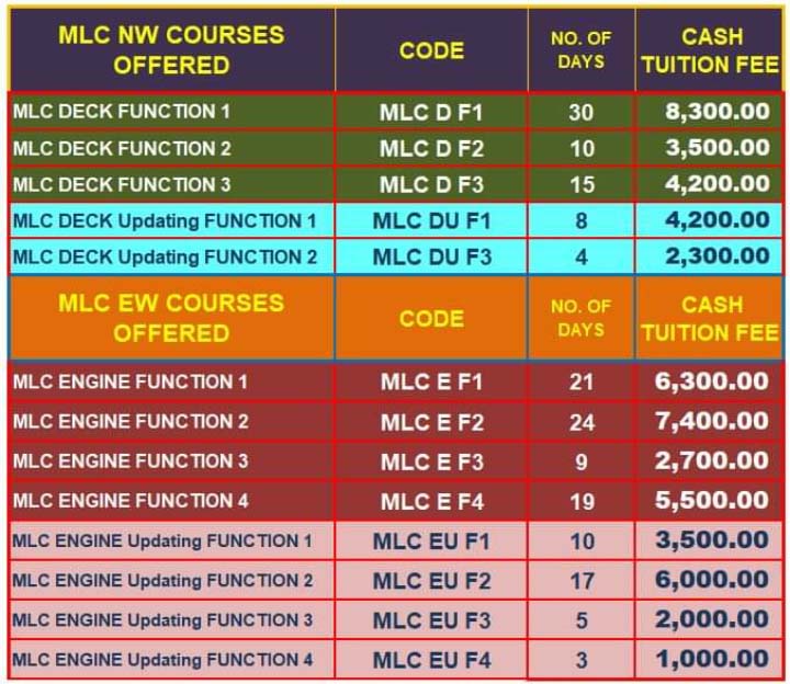 Management Level Course (MLC) for Engine and Deck price and duration.