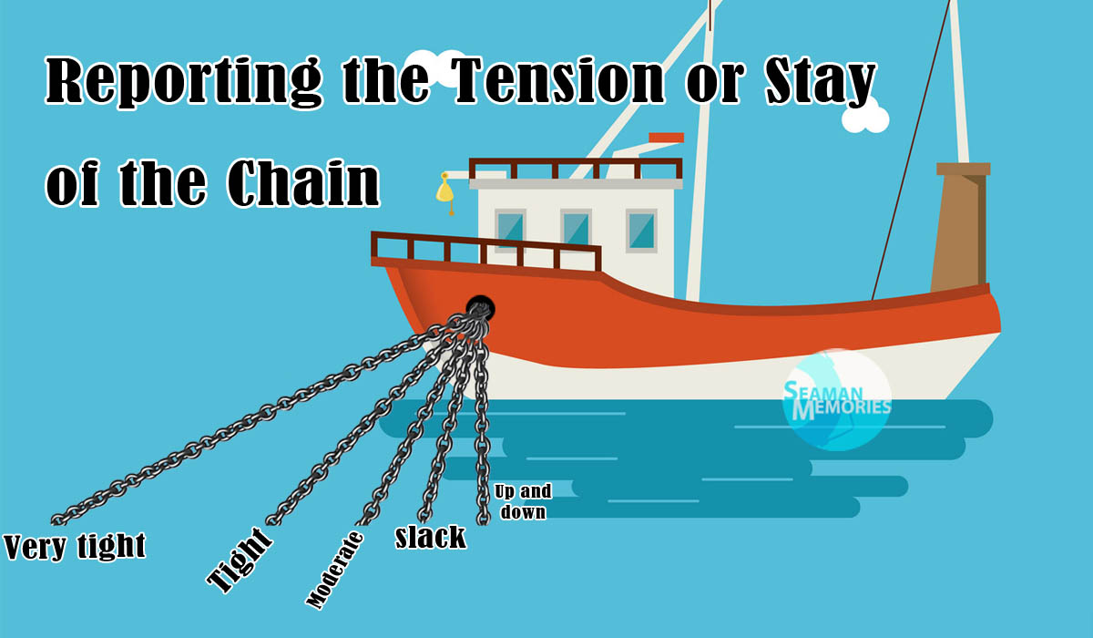 Graphical view on the tension of the anchor chain whether it is up and down, slack, moderate, tight, and very tight.