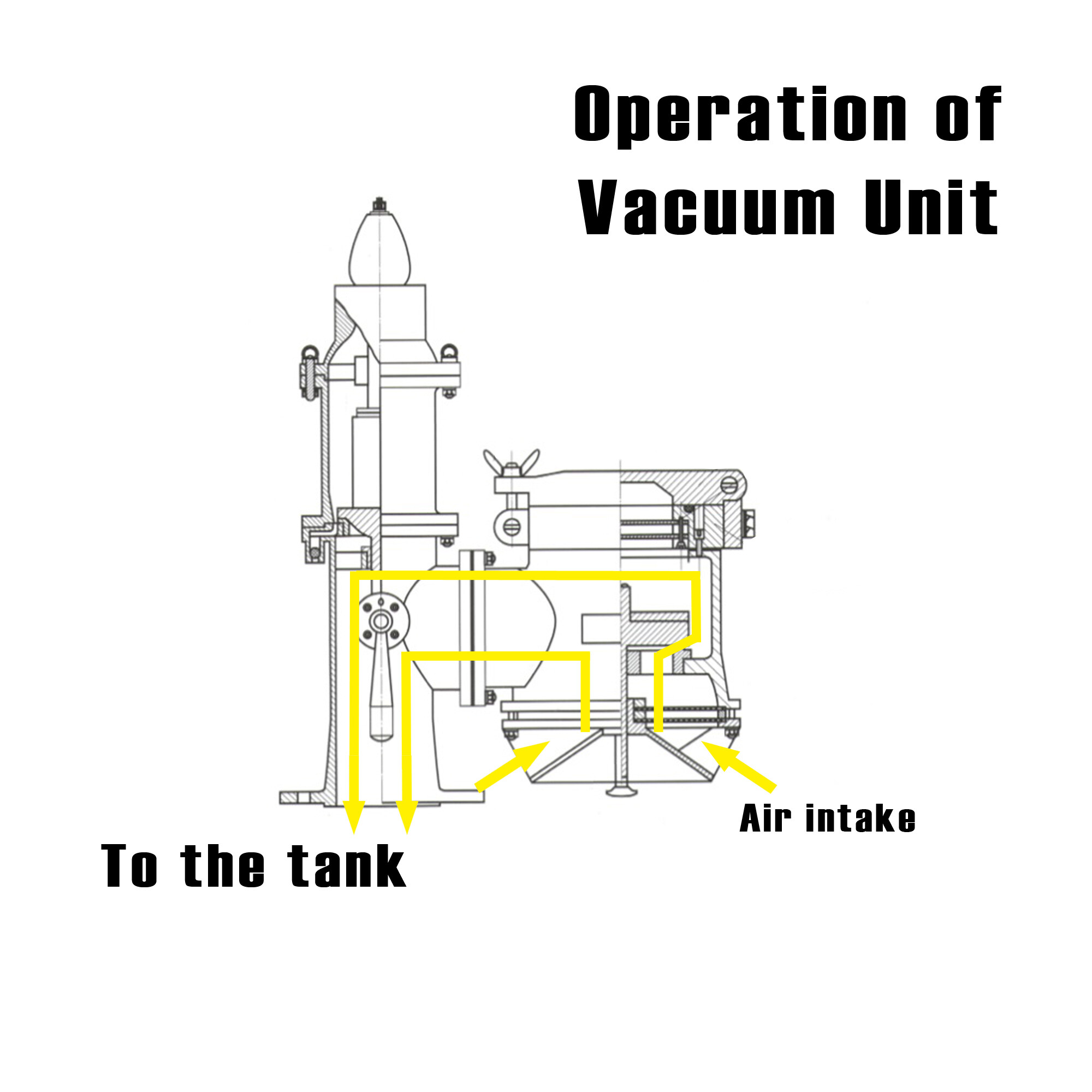 Operation of the vacuum unit showing arrows coming in and going inside the tank.