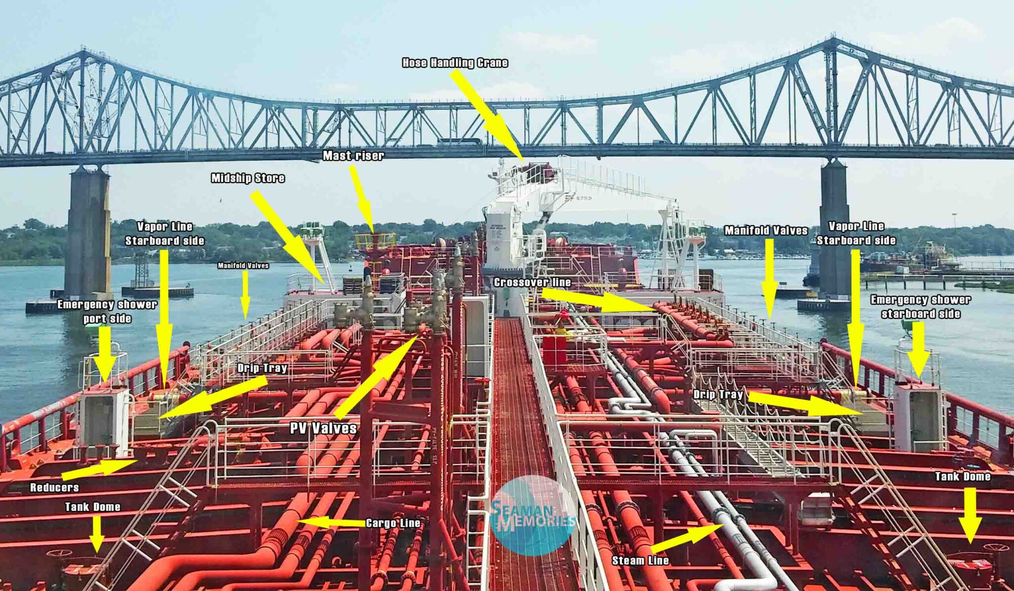 Main deck of a tanker ship and its parts labelled with arrows.