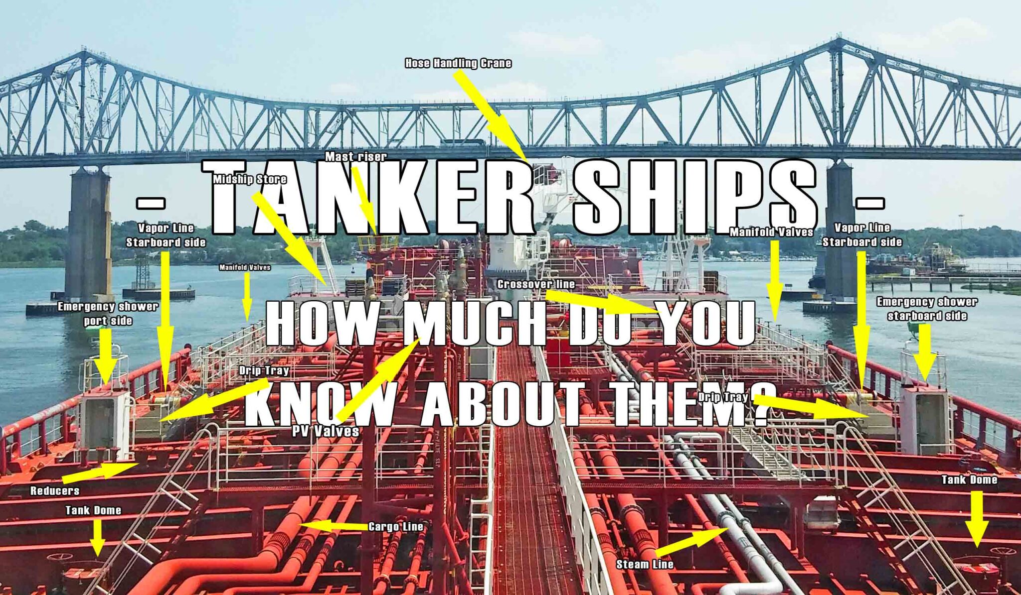 The main deck of a tanker ship and its parts are labeled while the vessel itself is passing under a bridge.