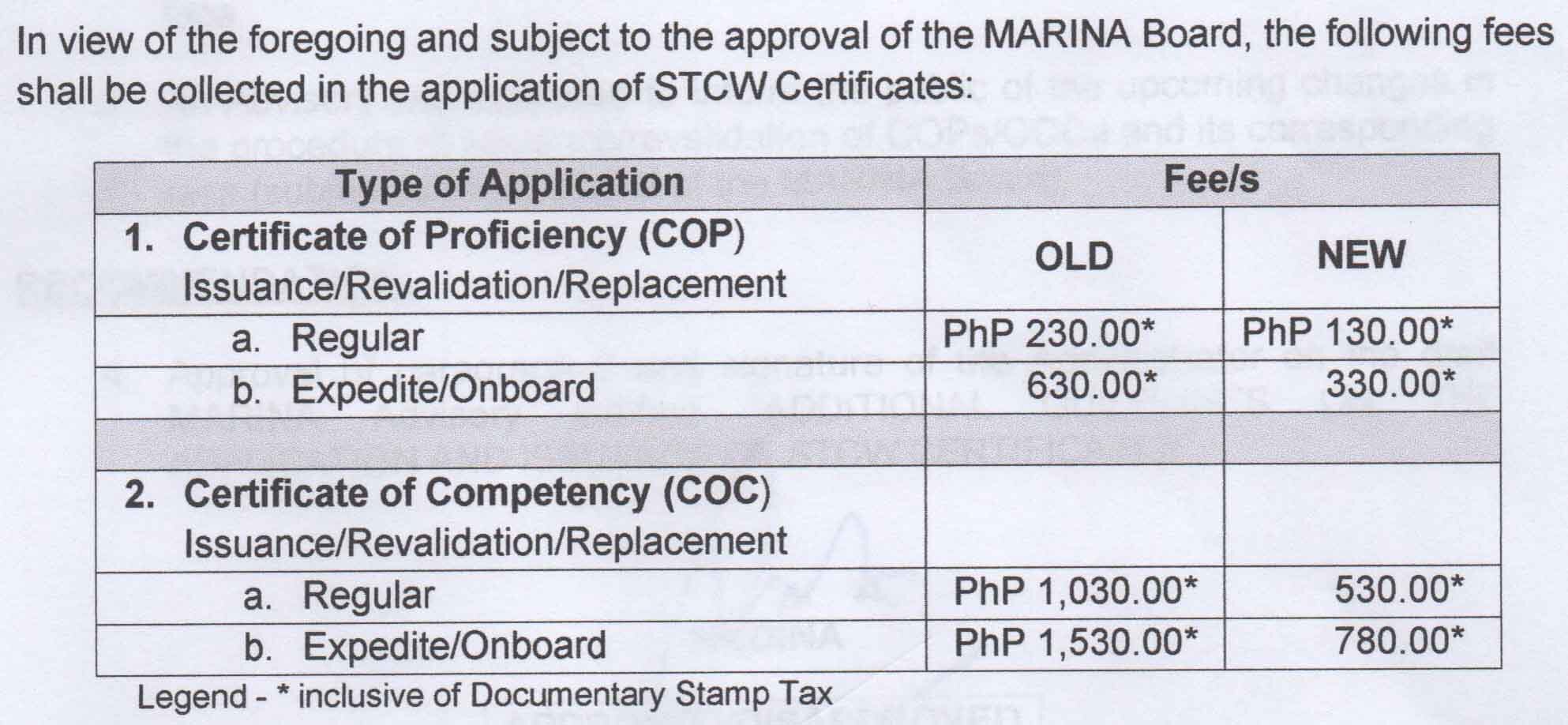 Comparing the old and new fees for COP and COC applications.