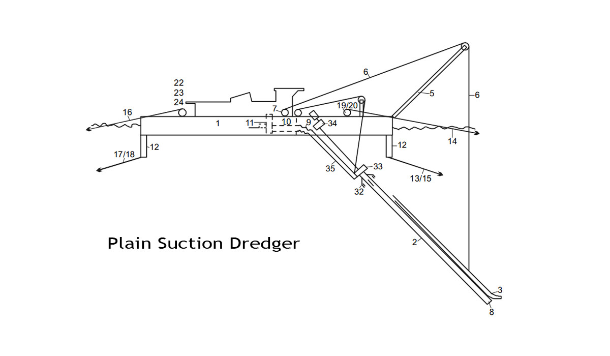 A drawing diagram of a Plain Suction Dredger.