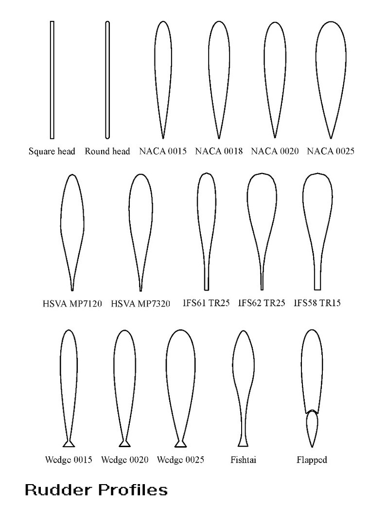 Rudder Profiles{ Flat plate, NACA, HSVA, IFS, Fish tail, Wedge Tail, and Flap.