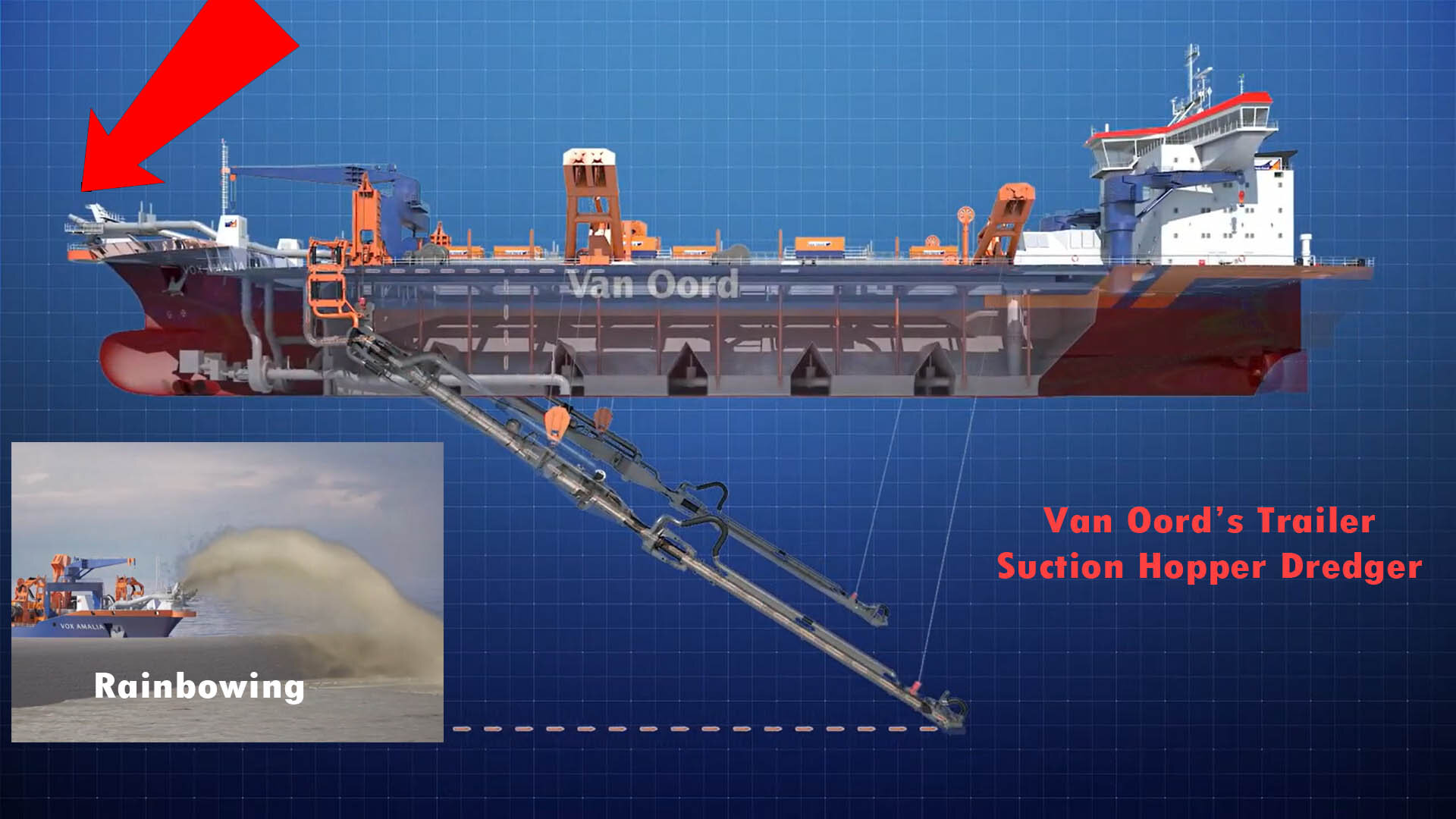 Trailing Suction Hopper Dredger also showing "rainbowing" method.