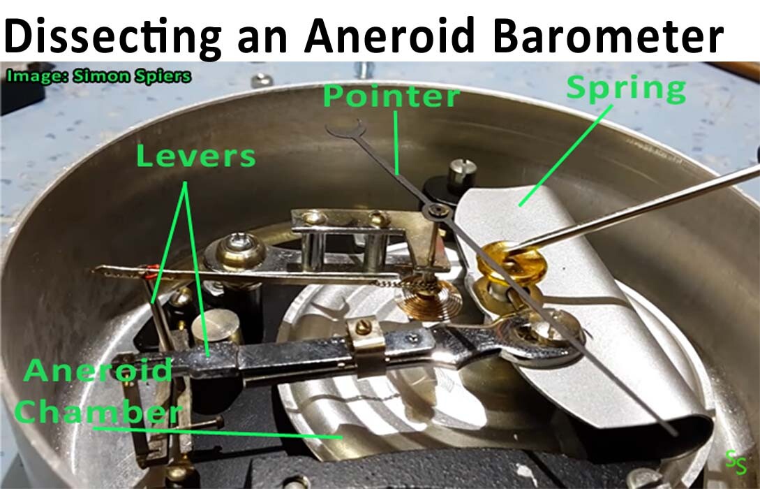 An aneroid barometer dissected and showing its parts inside.