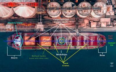 Parts of a Merchant Ship & Their Functions Best Explained