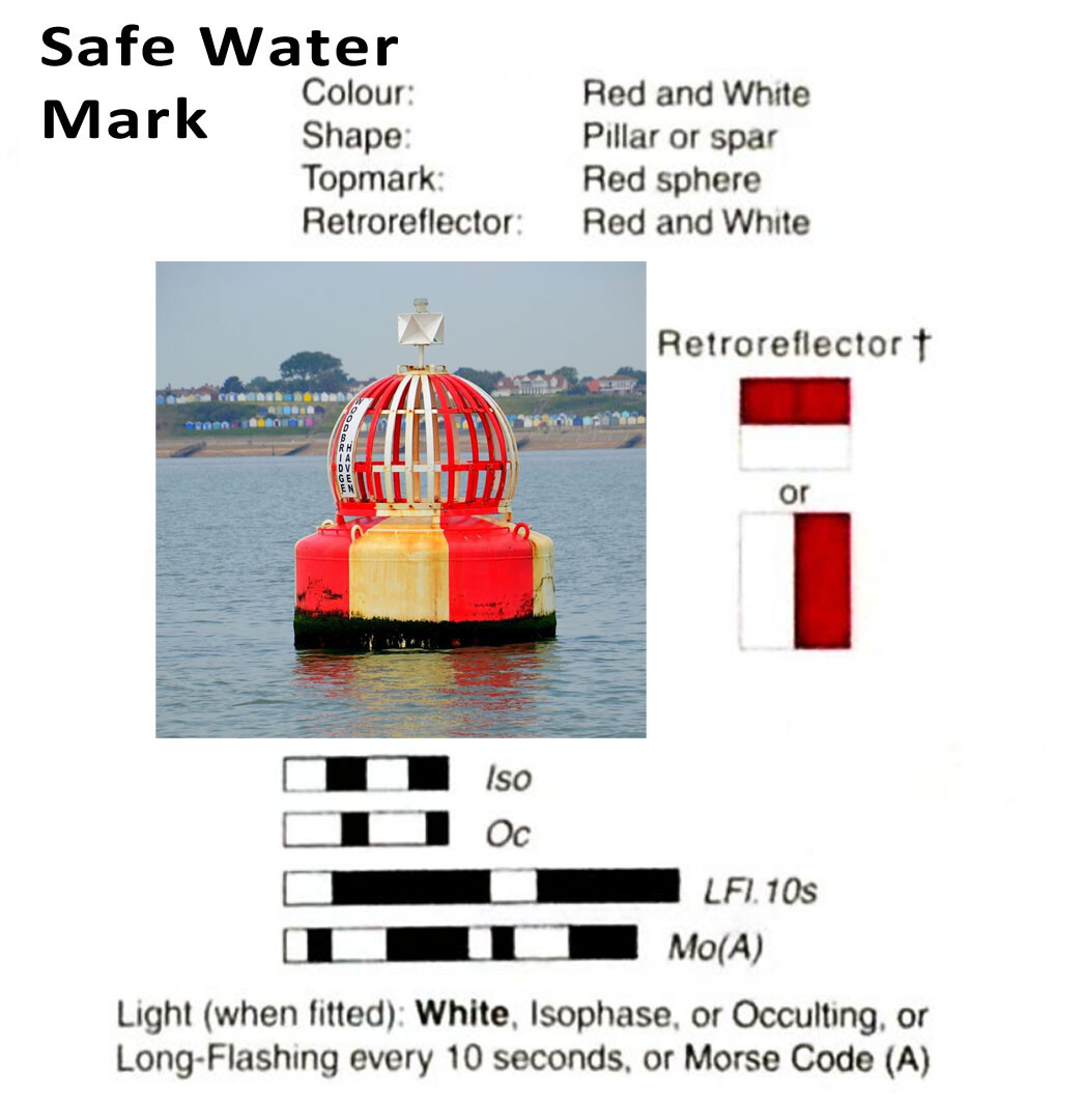 A Safe Water Mark with red and white stripes, retroreflector on its top, and its light characteristics..