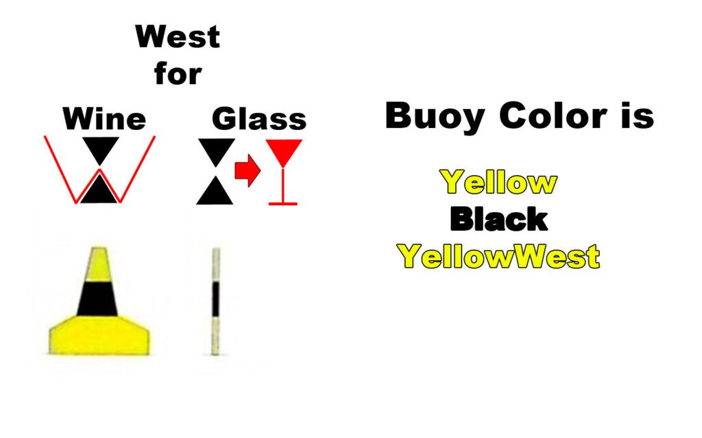 Tips for recognizing the West Cardinal Mark using its top mark as Wine Glass and color as yellow-black-yellowWest.