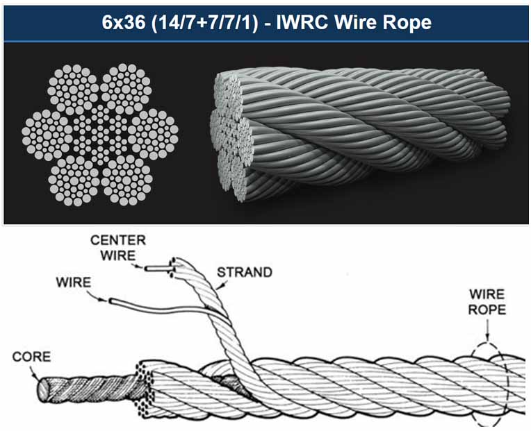 A 6 x 36 IWRC (Independent Wire Rope Core) specification.