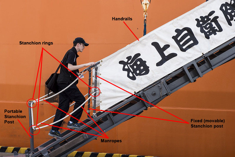 An accommodation with some parts labeled while a person climbs to it to board the ship.