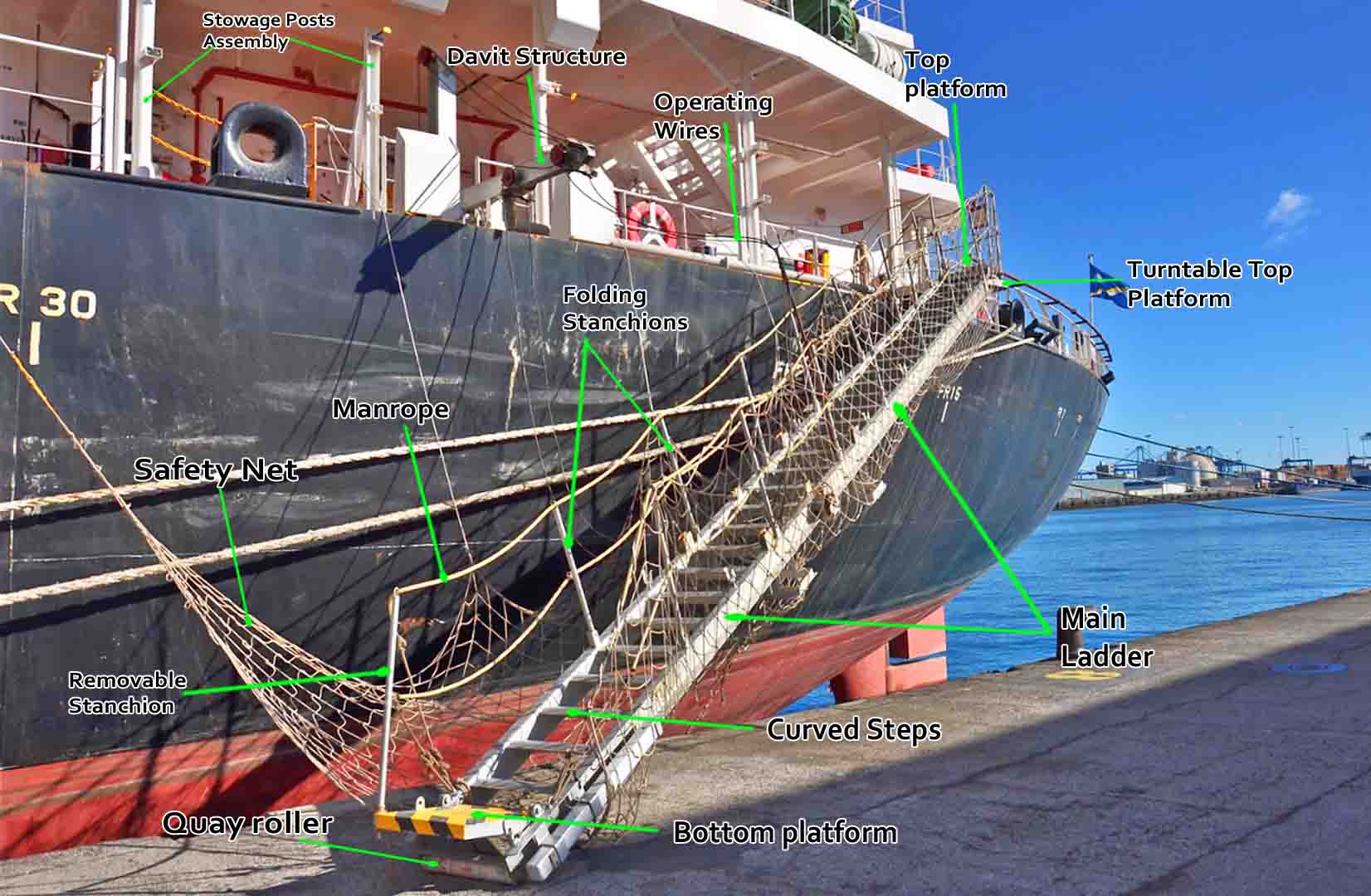 An image showing the main parts of an accommodation ladder while it is deployed on the ship's jetty.
