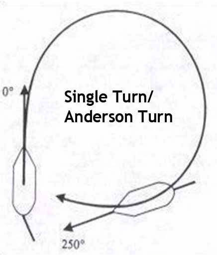Man Overboard maneuver: Single Turn or Anderson Turn where the rudder is turned hard over to the side of casualty and turned back to midship when it is 250° away from the original course.