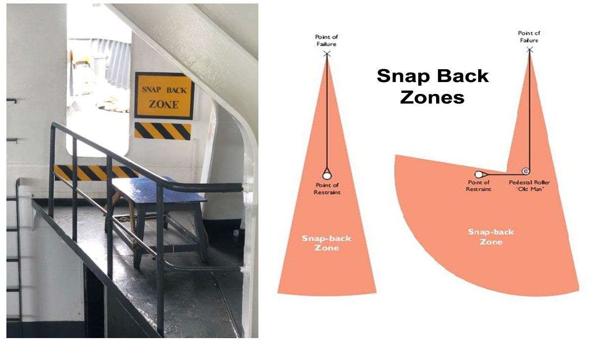 Identifying the Snap Back Zones on ships.