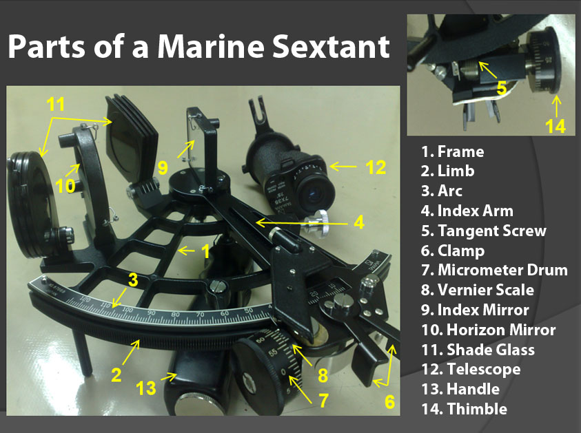 Parts of a marine sextant.
