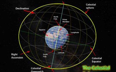 Key Elements and Basic Principles of Celestial Navigation