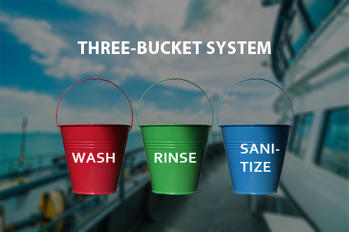Showing the Three-Bucket System with each bucket for Wash, Rinse, and Sanitize.