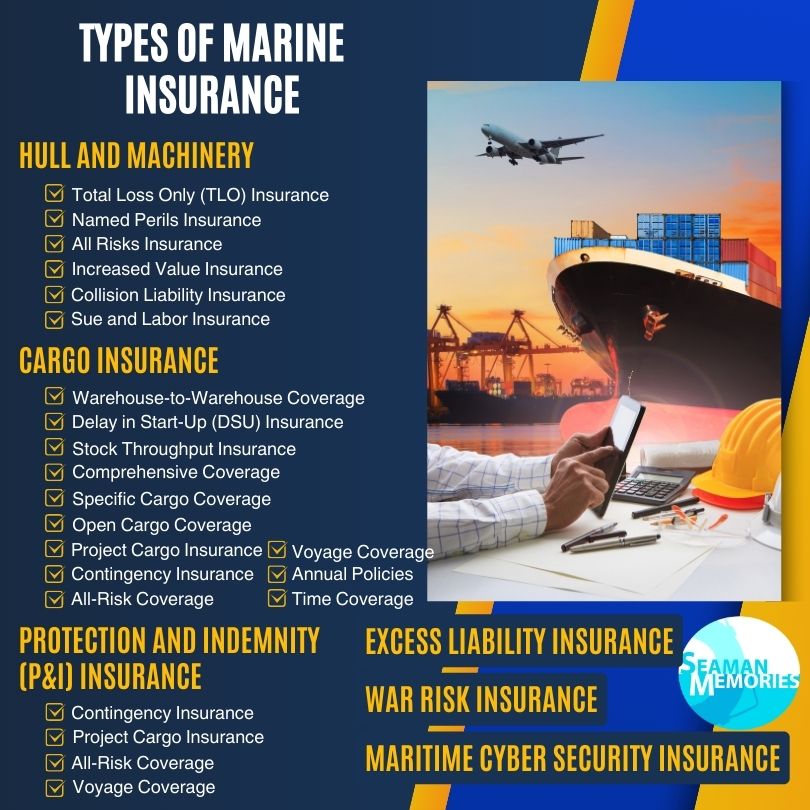 Infographic of the different types of marine insurance.