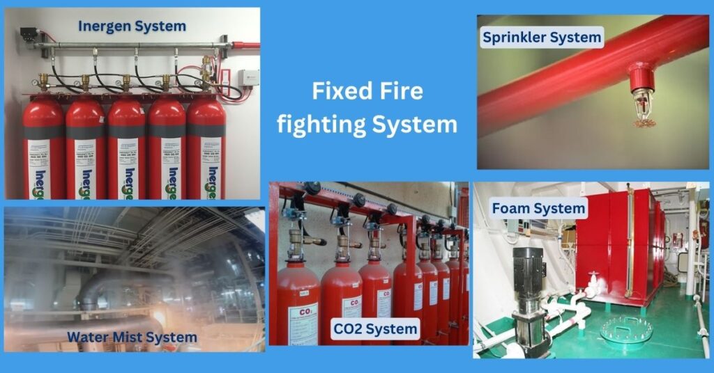 Different fixed fire fighting equipment systems: Inergen System, CO2 System, Water Mist, Sprinkler System, and Fixed Foam System.