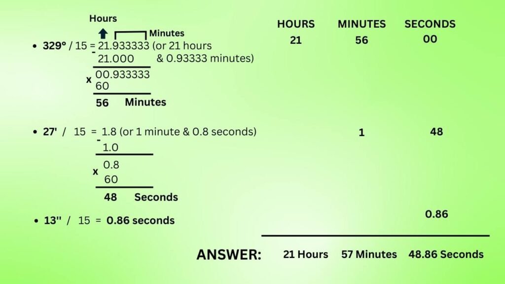 Solution for converting arc to time using basic math.