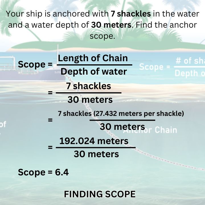 Formula and solution for finding the anchor scope.