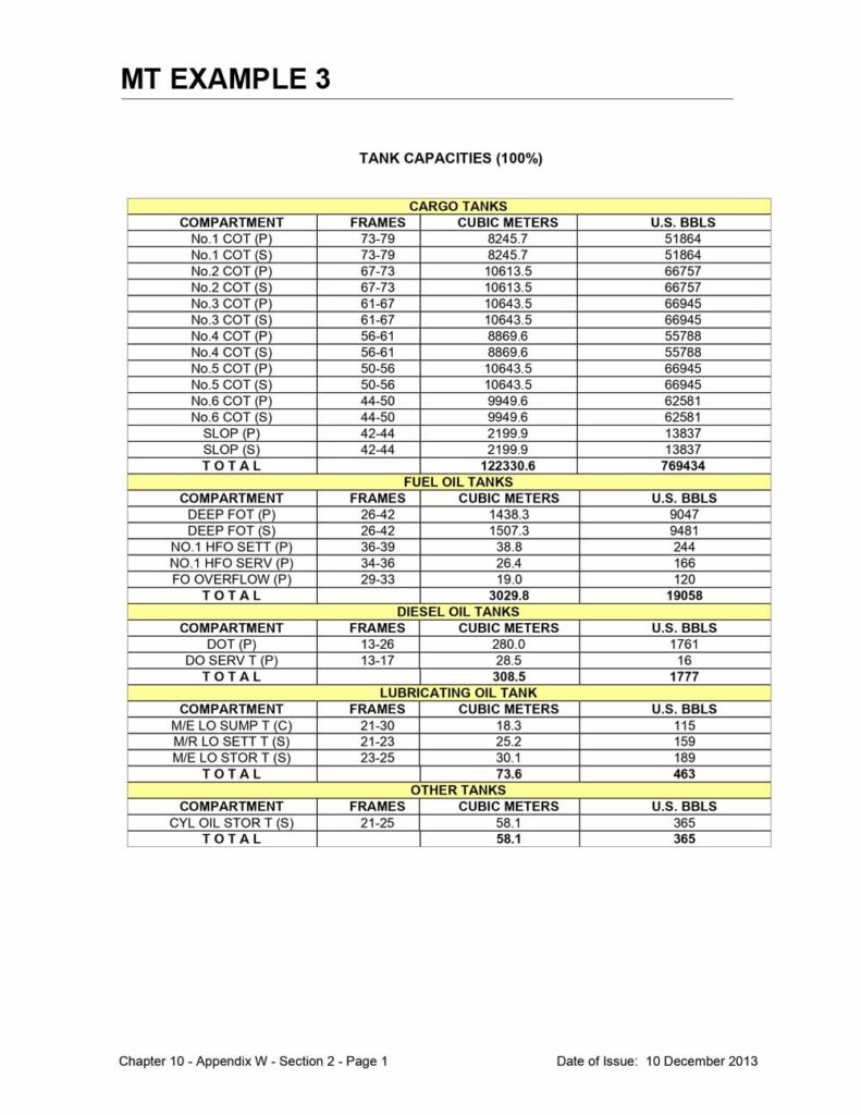 Continuation of tank capacities page 3