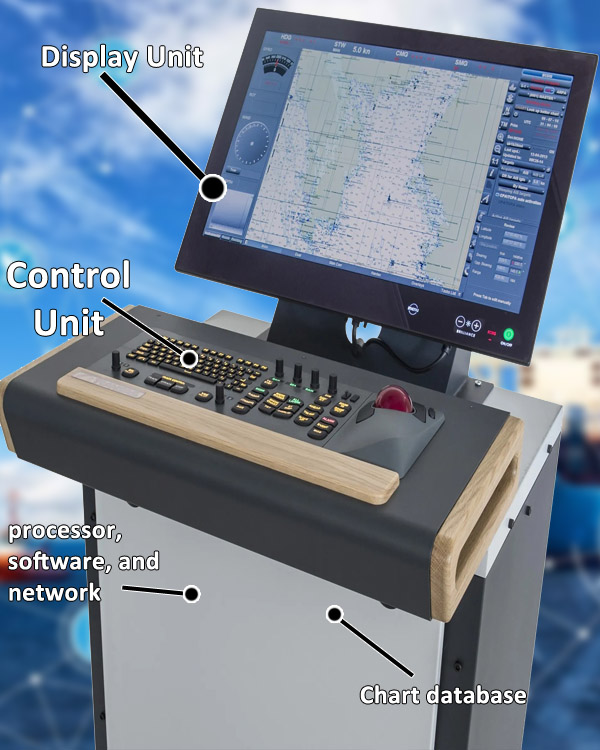 Four basic parts and components of ECDIS that include display unit, control unit, processors, and chart database.