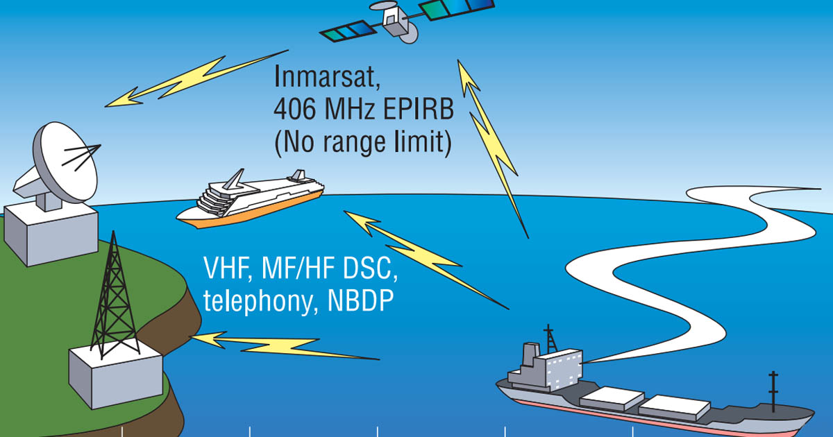 An illustration of how GMDSS works between ships in distress, ships nearby, satellites, and land earth stations.