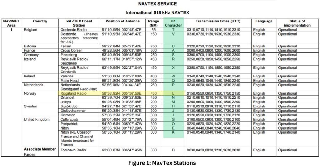 List of NavTex stations for Nav Area 1 in the 518 KHz.