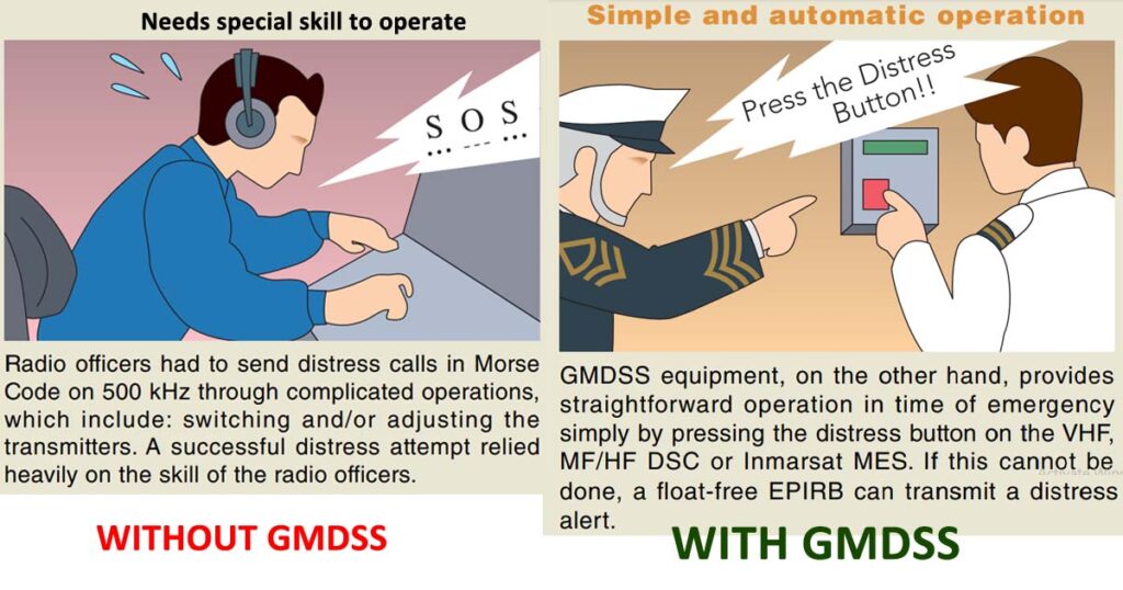 Comparison between sending distress message using the old SOS method and the push button of GMDSS.