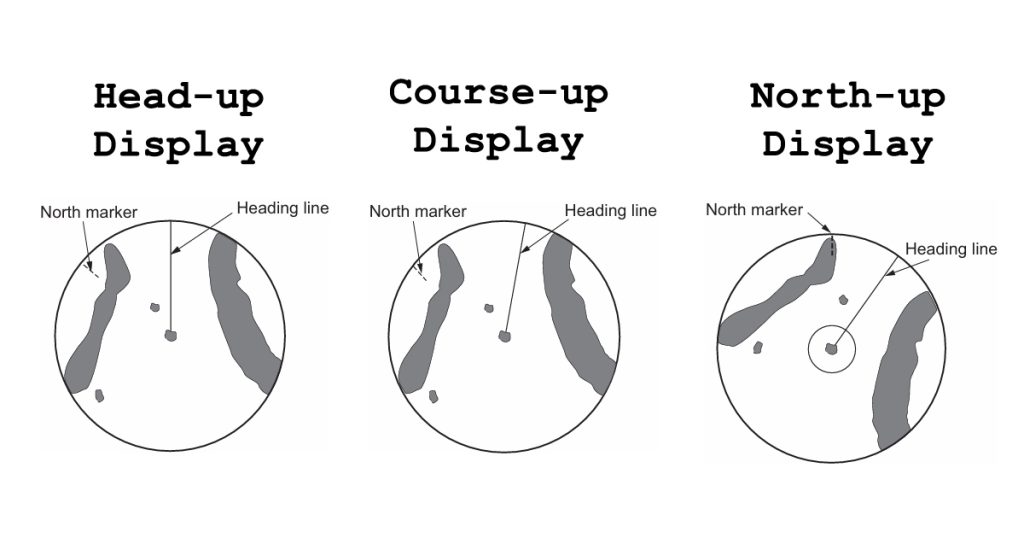 Head-up, Course-up, and North-up Display Orientation.