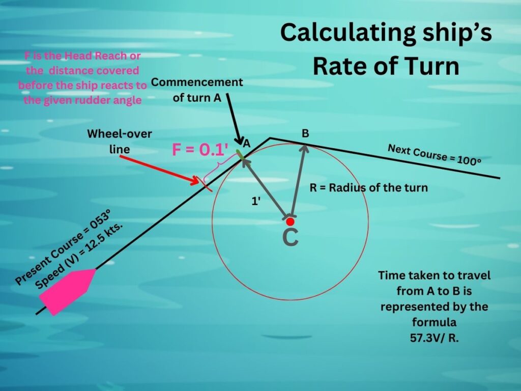 Sample ship course change and calculating the rate of turn.