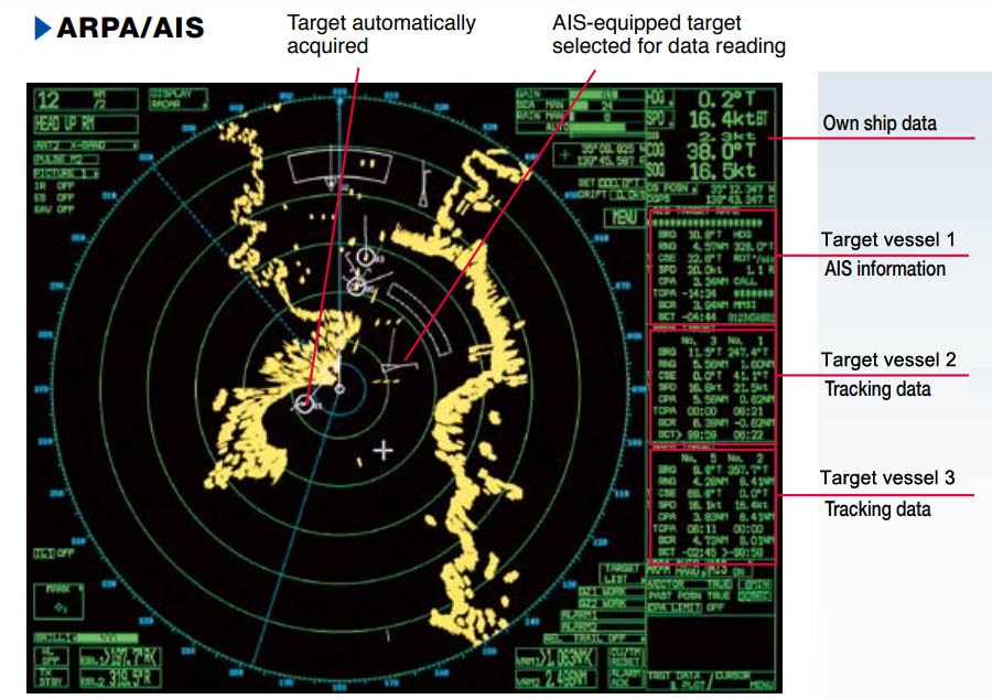 Tracked targets with its information about their range, bearing, CPA, TCPA, course, and speed.