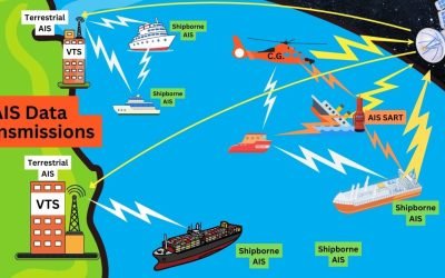 What is an Automatic Identification System (AIS)? Best Explanation