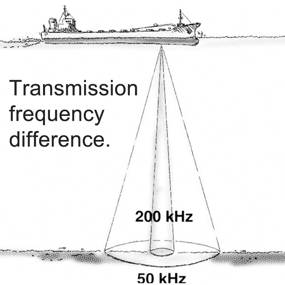 Frequency difference between 50 kHz and 200 kHz of an echo sounder.