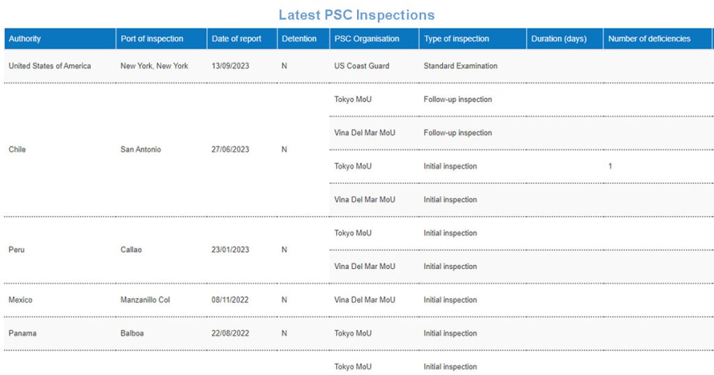 List of PSC inspections passed by Dali.